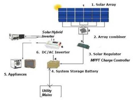 SOLAR_INVERTER_DEMO