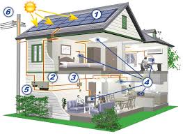 Site_Survey Site_Survey