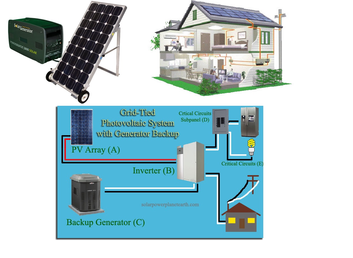 solar_generator solar_generator